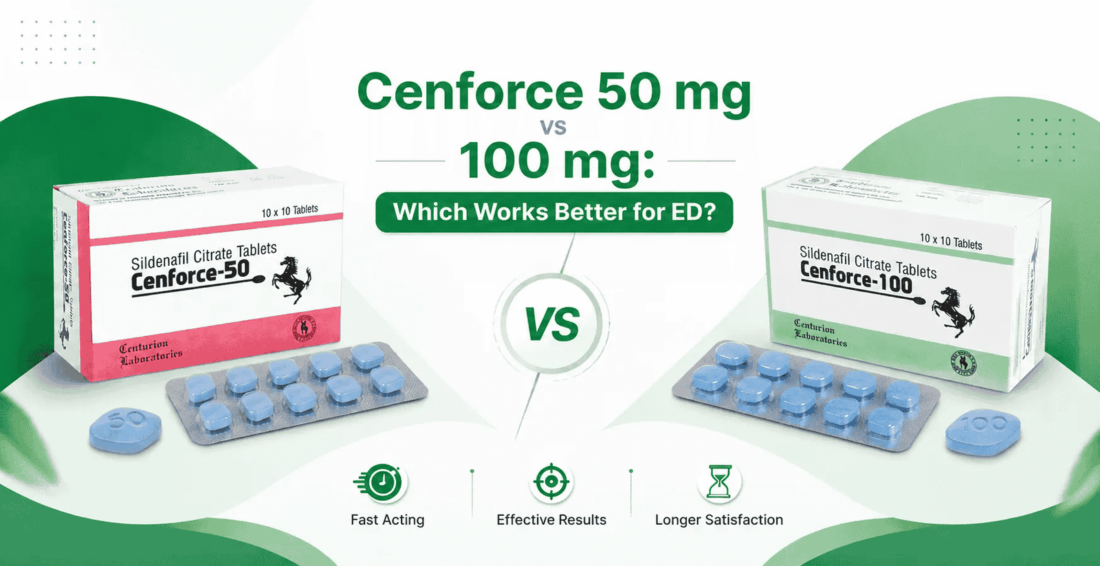 Cenforce 50 vs Cenforce 100 mg
