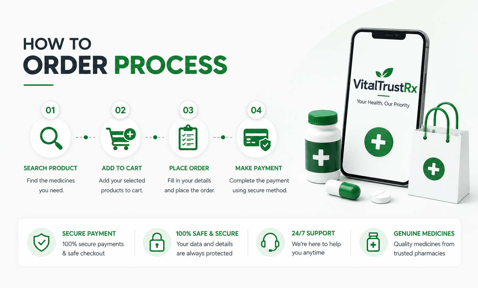 Vital TrustRx Order Process